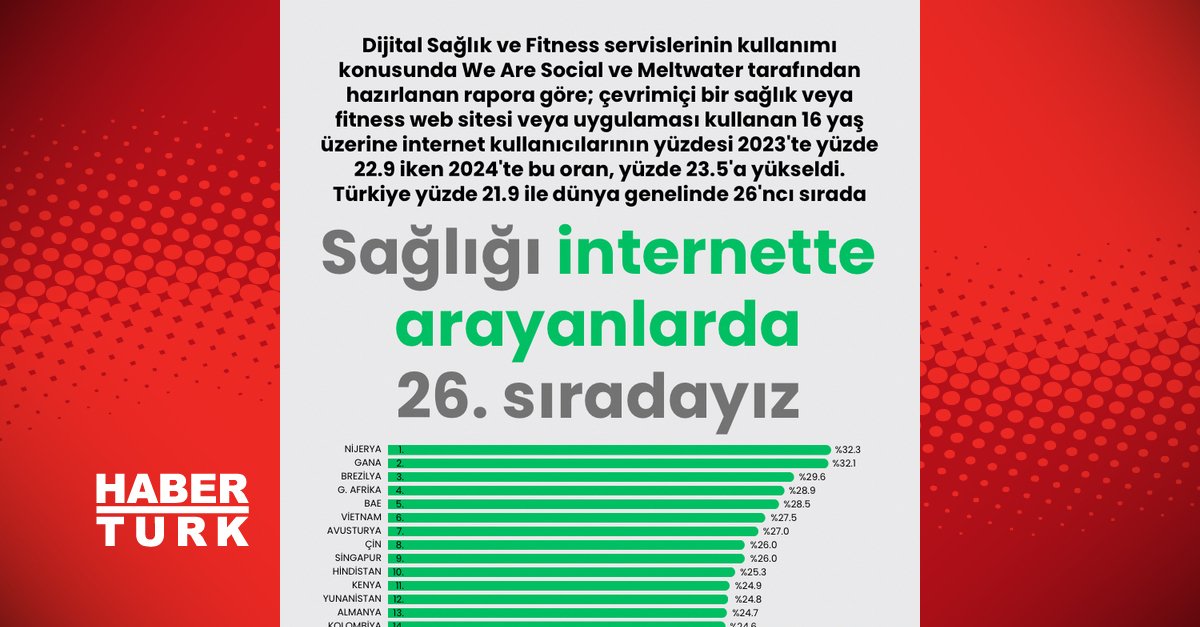 Sağlığı internette arayanlar